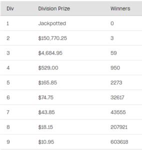 thursday powerball results and dividends.